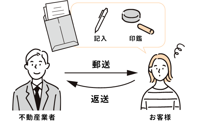 やり取りの流れ