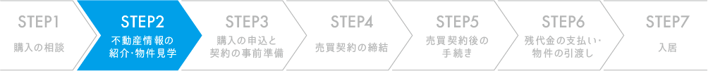 不動産情報の紹介・物件見学