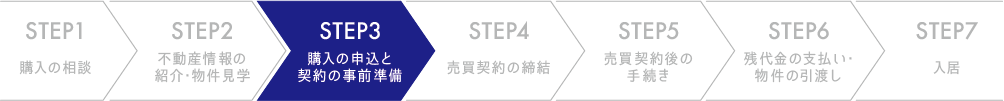 購入の申込と契約の事前準備