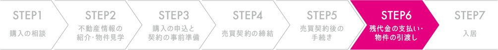 残代金の支払い・物件の引渡し