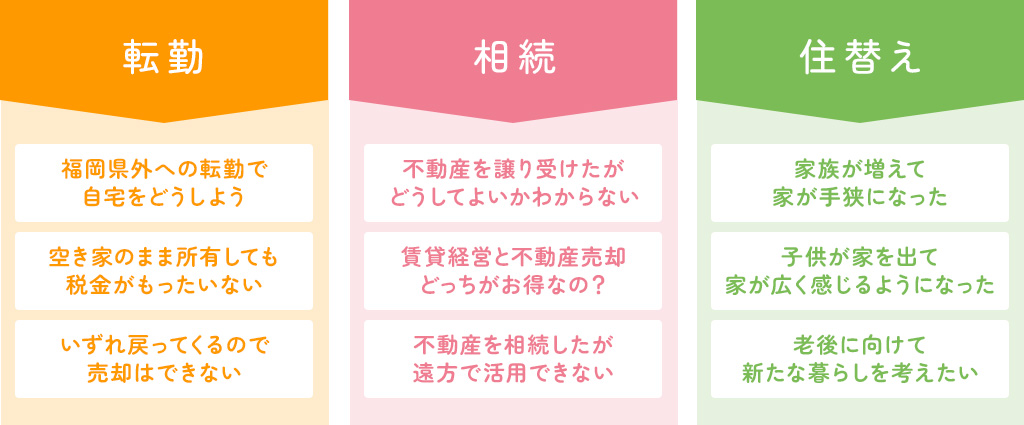 【転勤】福岡県外への転勤で自宅をどうしよう 空き家のまま所有しても税金がもったいない いずれ戻ってくるので売却はできない【相続】不動産を譲り受けたがどうしてよいかわからない 賃貸経営と不動産売却どっちがお得なの？ 不動産を相続したが遠方で活用できない【住替え】家族が増えて家が手狭になった 子供が家を出て家が広く感じるようになった 老後に向けて新たな暮らしを考えたい