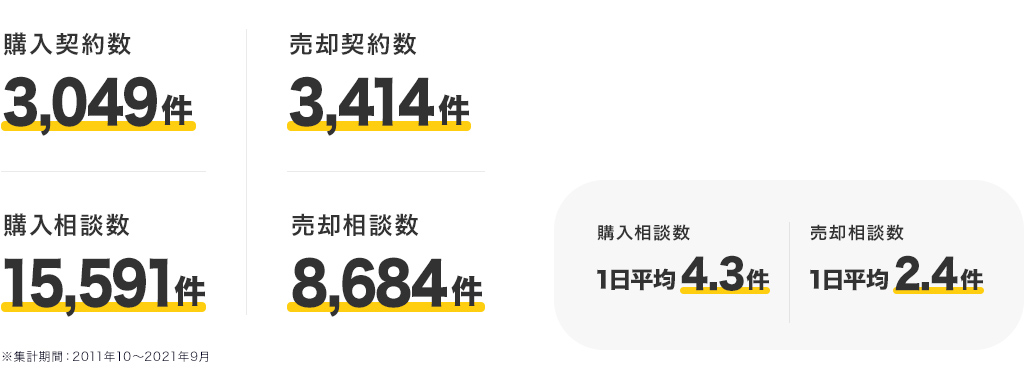 成約実績