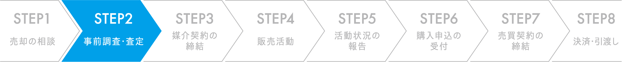 事前調査・価格査定の依頼