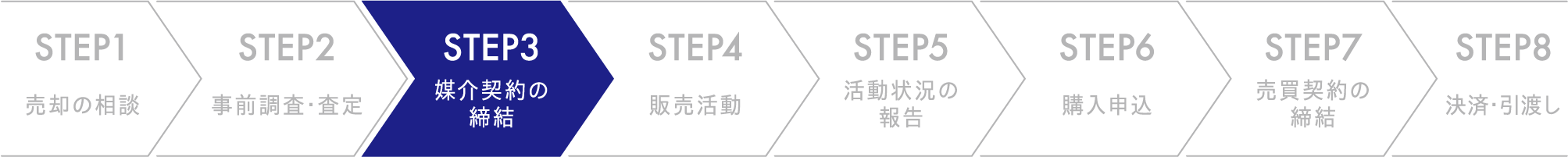 媒介契約の締結